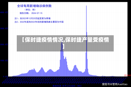 【保时捷疫情情况,保时捷产量受疫情】-第1张图片