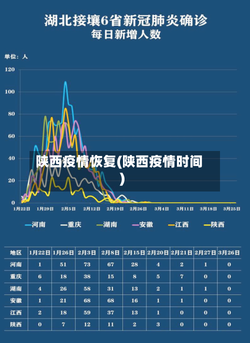 陕西疫情恢复(陕西疫情时间)-第1张图片