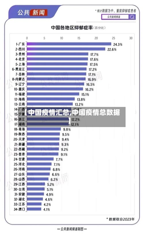 【中国疫情汇总,中国疫情总数据】-第3张图片