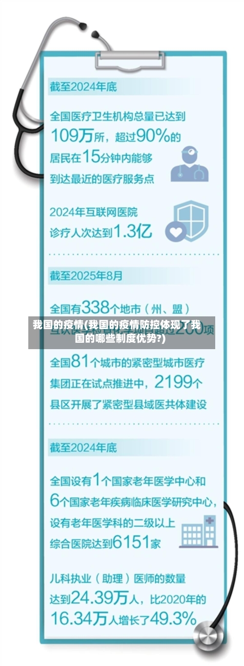 我国的疫情(我国的疫情防控体现了我国的哪些制度优势?)-第2张图片