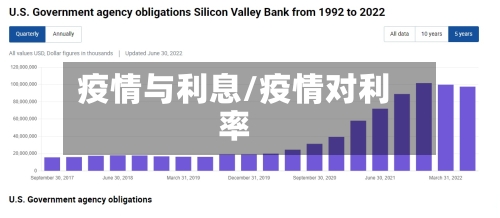 疫情与利息/疫情对利率-第1张图片