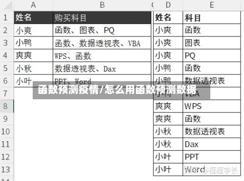 函数预测疫情/怎么用函数预测数据-第1张图片