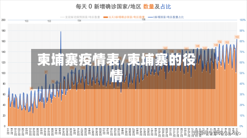 柬埔寨疫情表/柬埔寨的役情-第1张图片