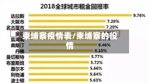 柬埔寨疫情表/柬埔寨的役情-第2张图片
