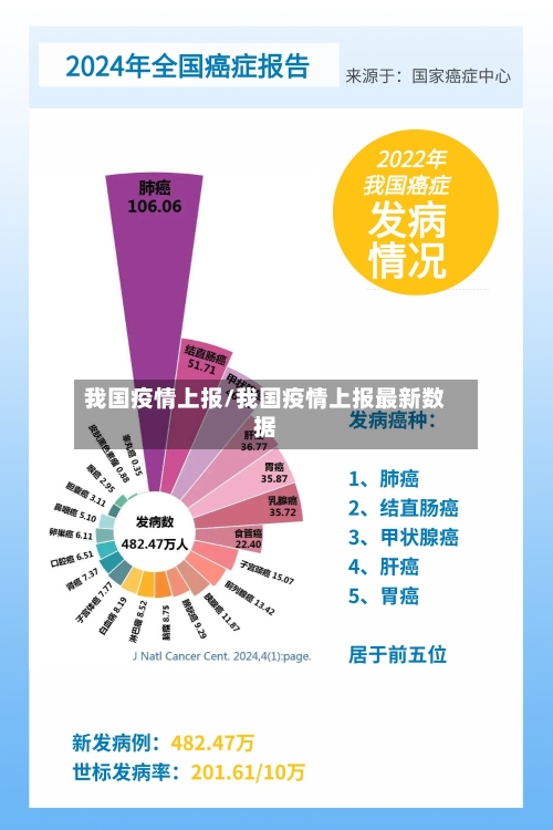 我国疫情上报/我国疫情上报最新数据-第1张图片