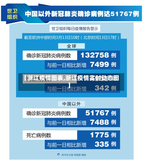 【浙江疫情图表,浙江疫情实时动态图】