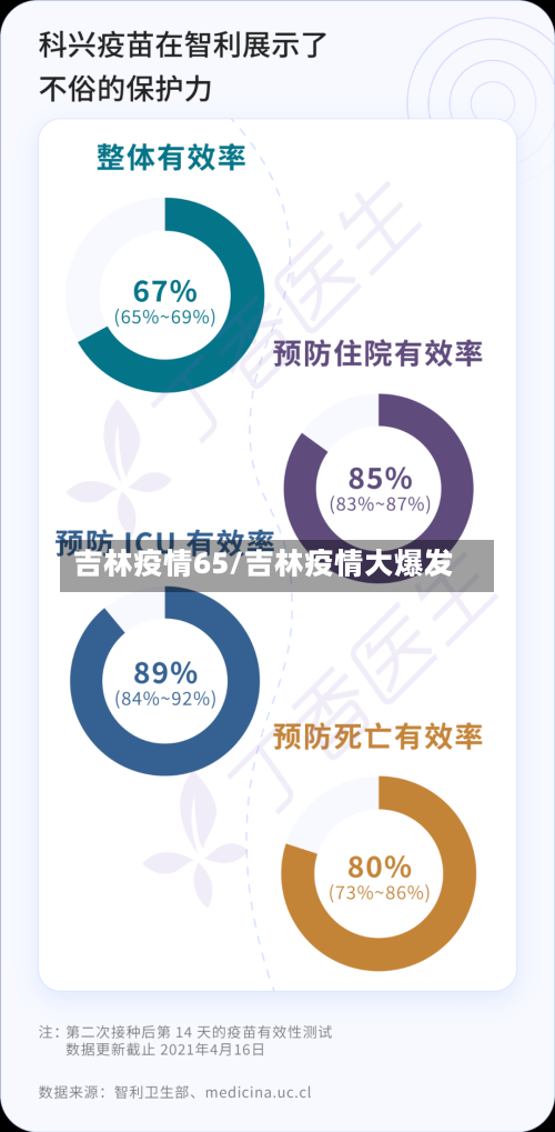 吉林疫情65/吉林疫情大爆发-第1张图片