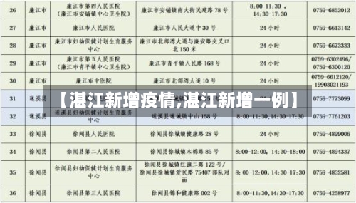 【湛江新增疫情,湛江新增一例】-第1张图片