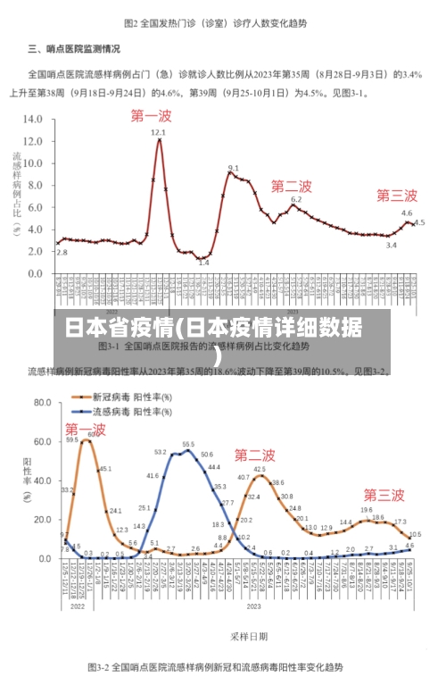 日本省疫情(日本疫情详细数据)-第1张图片