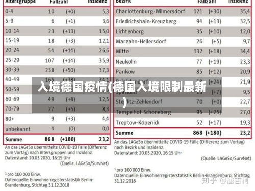 入境德国疫情(德国入境限制最新)-第1张图片