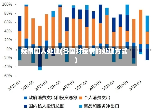 疫情国人处理(各国对疫情的处理方式)-第1张图片