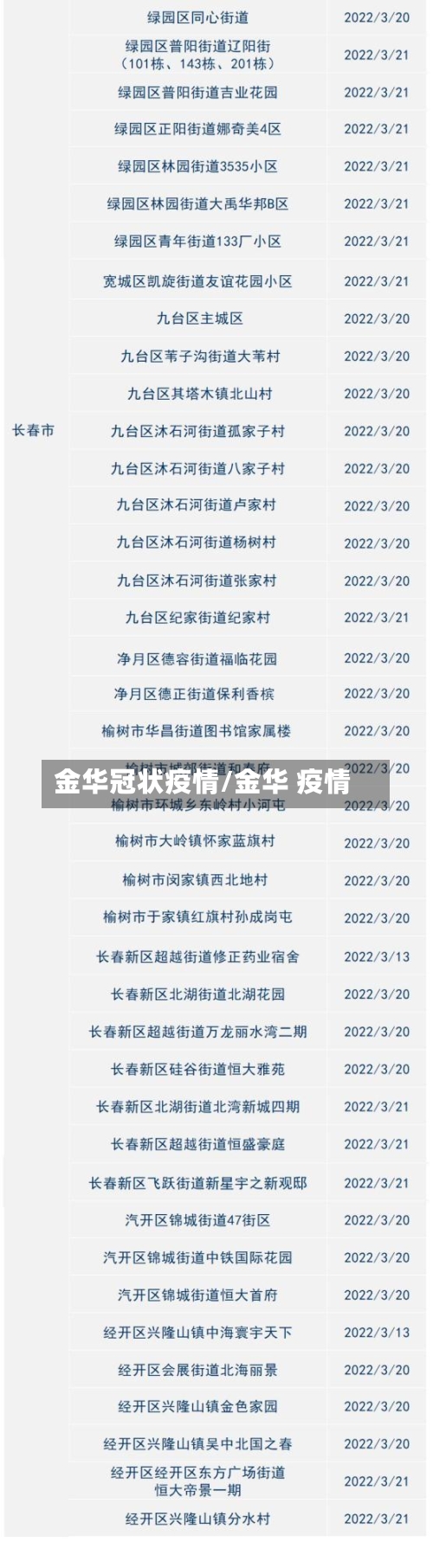 金华冠状疫情/金华 疫情-第1张图片