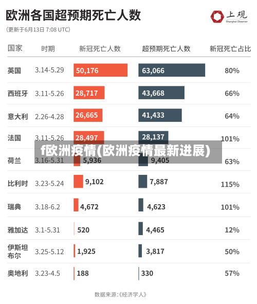 f欧洲疫情(欧洲疫情最新进展)-第1张图片