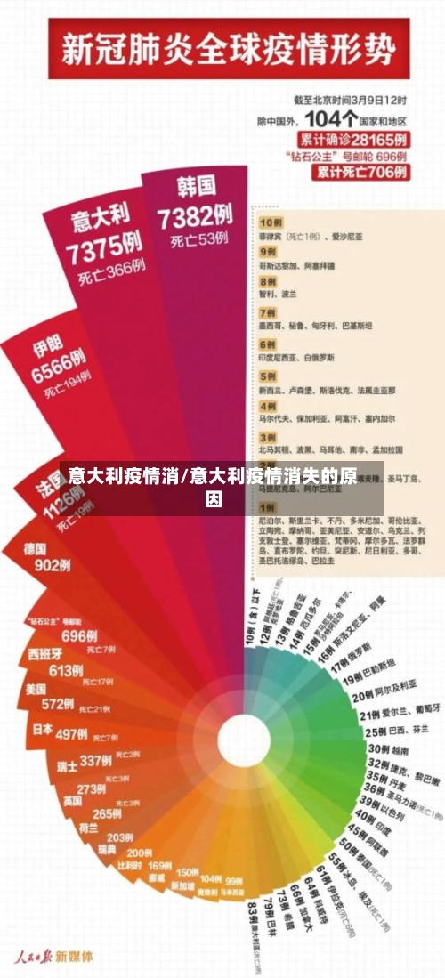 意大利疫情消/意大利疫情消失的原因