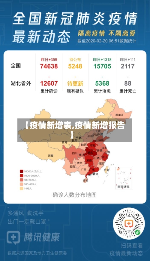 【疫情新增表,疫情新增报告】-第3张图片