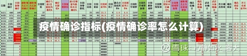 疫情确诊指标(疫情确诊率怎么计算)-第1张图片