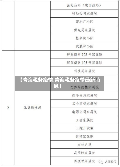 【青海税务疫情,青海税务疫情最新消息】-第1张图片