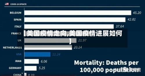 【美国疫情走向,美国疫情进展如何】-第1张图片