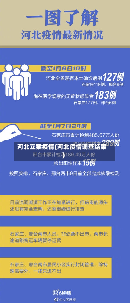 河北立案疫情(河北疫情调查结果)-第2张图片