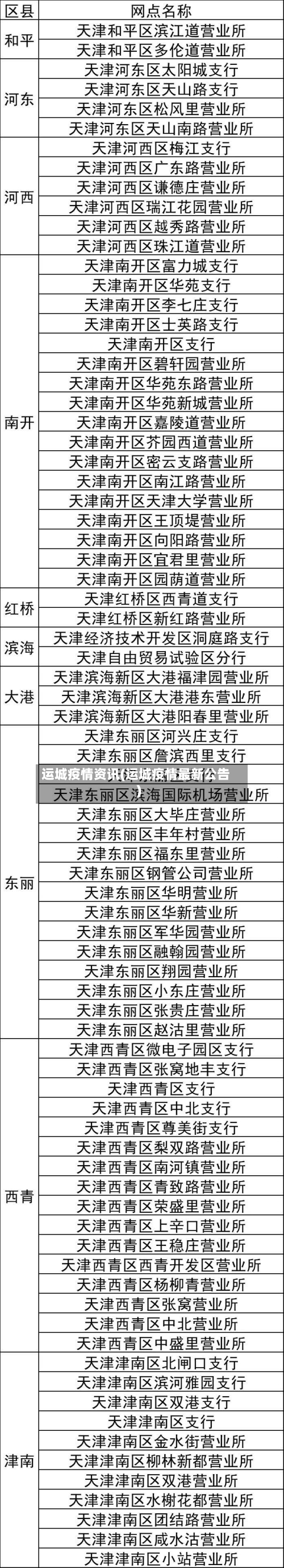 运城疫情资讯(运城疫情最新公告)-第1张图片