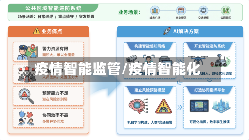 疫情智能监管/疫情智能化-第2张图片