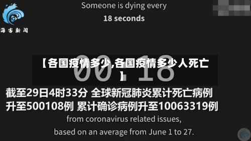 【各国疫情多少,各国疫情多少人死亡】-第1张图片