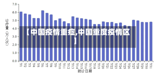 【中国疫情重症,中国重度疫情区】-第1张图片