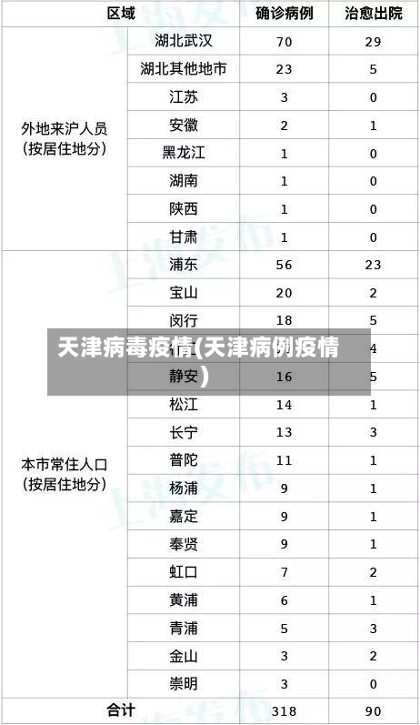 天津病毒疫情(天津病例疫情)-第1张图片