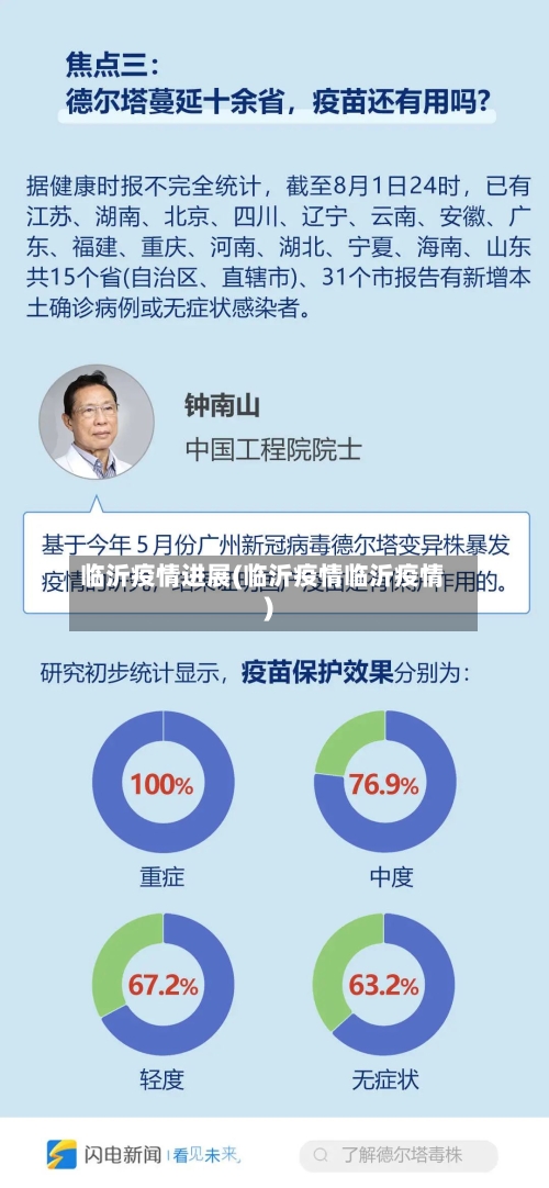 临沂疫情进展(临沂疫情临沂疫情)-第1张图片