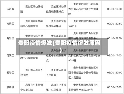 贵阳疫情爆发(贵阳疫情爆发原因)-第1张图片