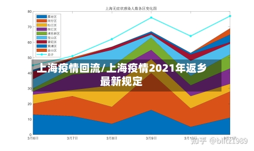 上海疫情回流/上海疫情2021年返乡最新规定-第1张图片