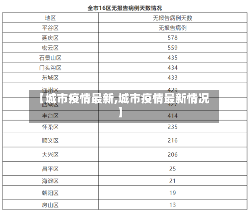 【城市疫情最新,城市疫情最新情况】-第1张图片