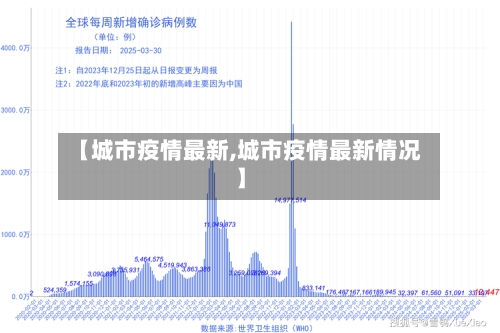 【城市疫情最新,城市疫情最新情况】-第2张图片