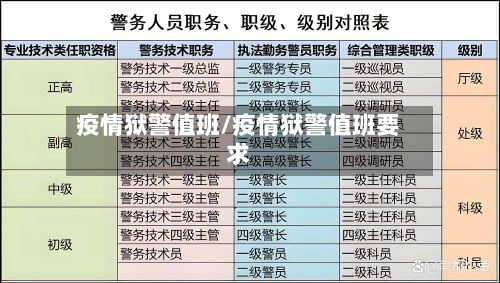 疫情狱警值班/疫情狱警值班要求-第1张图片