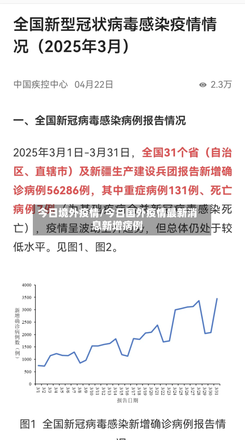 今日境外疫情/今日国外疫情最新消息新增病例-第1张图片