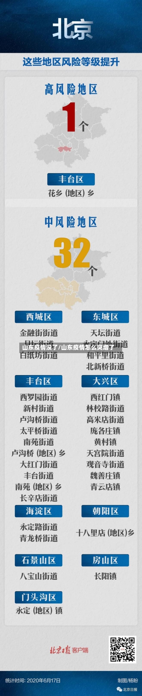 山东疫情没了/山东疫情怎么突增了-第1张图片