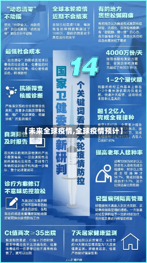 【未来全球疫情,全球疫情预计】-第1张图片
