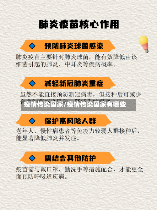 疫情传染国家/疫情传染国家有哪些-第3张图片