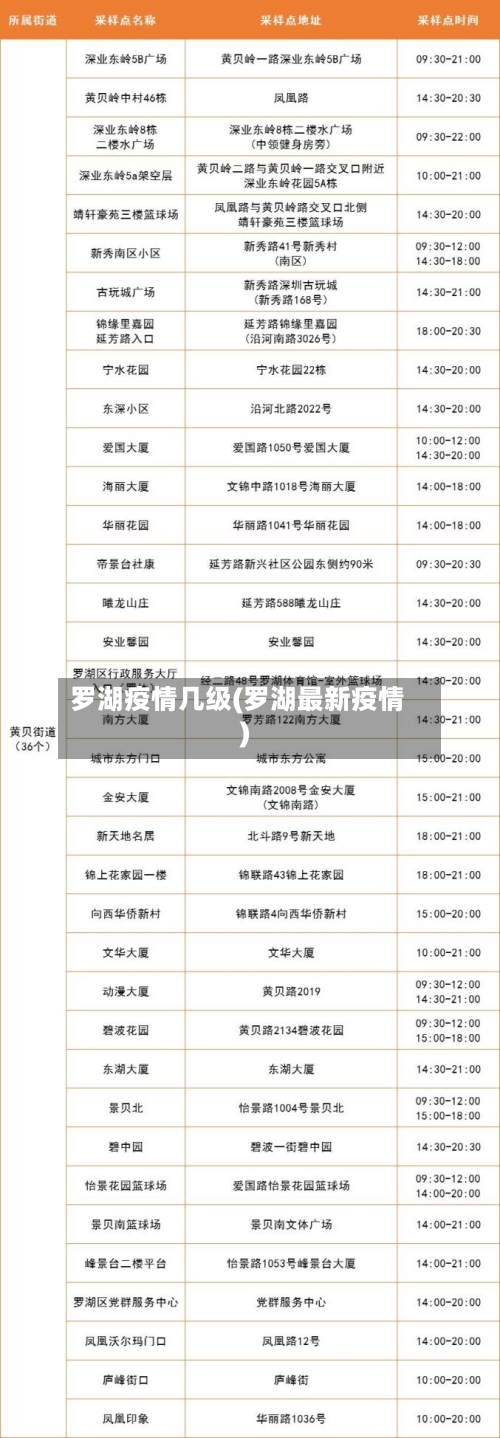 罗湖疫情几级(罗湖最新疫情)-第2张图片