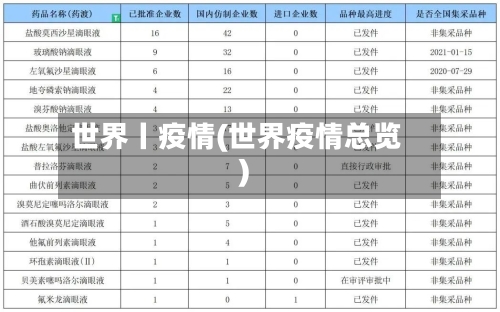 世界丨疫情(世界疫情总览)-第2张图片