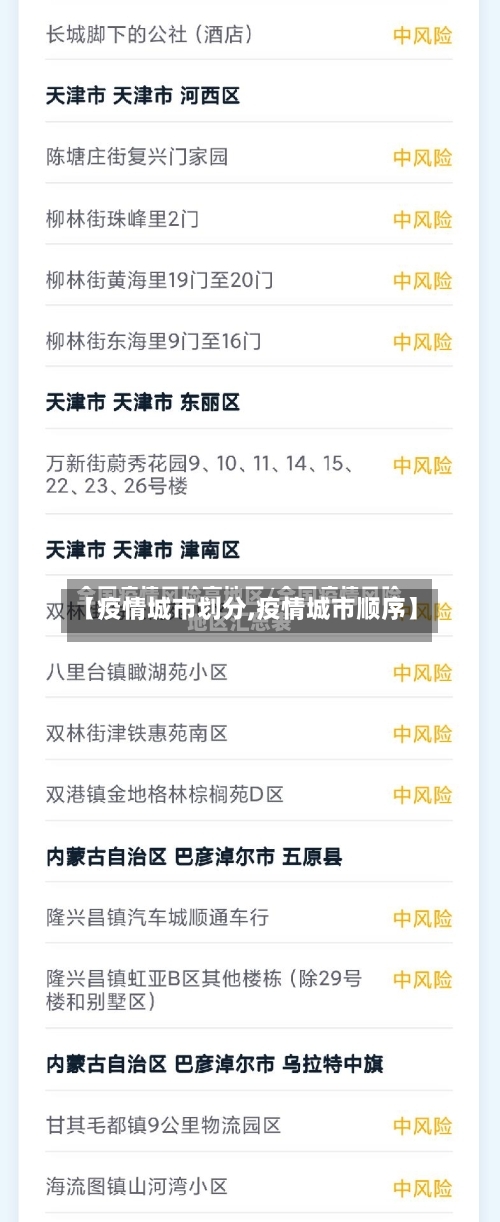 【疫情城市划分,疫情城市顺序】-第1张图片