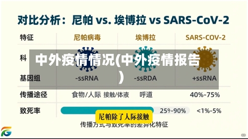 中外疫情情况(中外疫情报告)-第3张图片