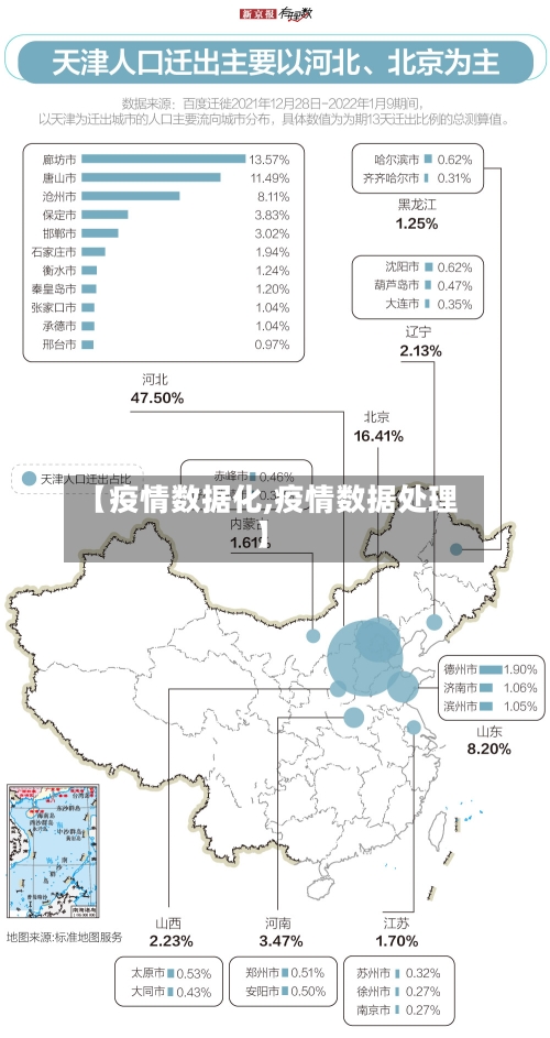 【疫情数据化,疫情数据处理】-第2张图片