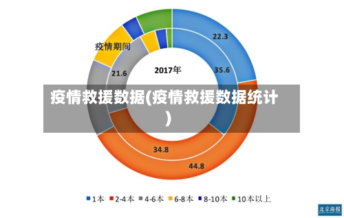 疫情救援数据(疫情救援数据统计)-第1张图片