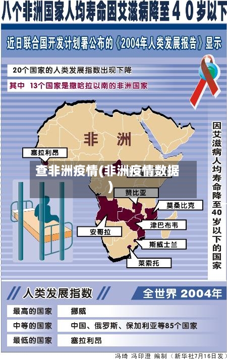 查非洲疫情(非洲疫情数据)-第1张图片