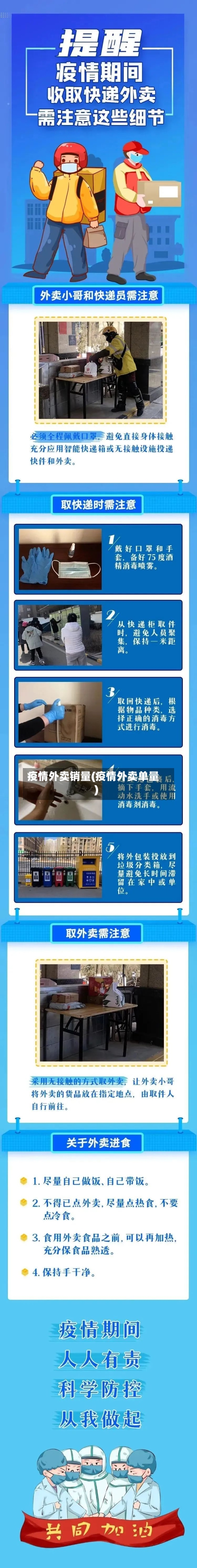 疫情外卖销量(疫情外卖单量)-第1张图片