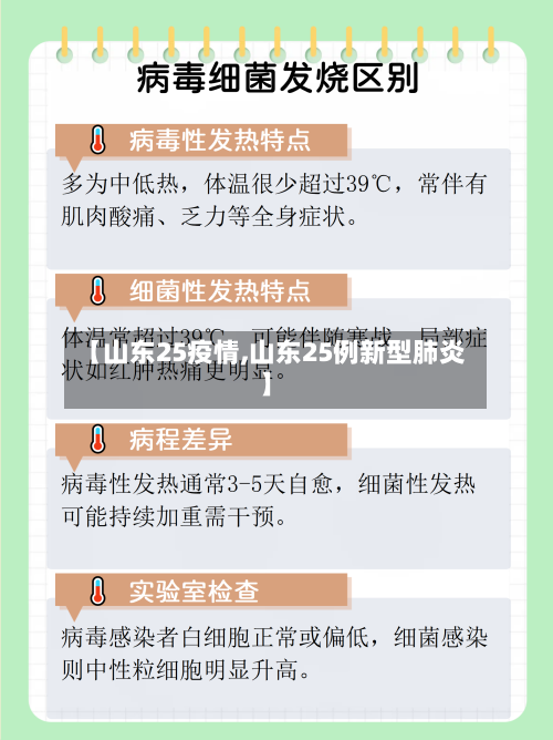 【山东25疫情,山东25例新型肺炎】-第2张图片