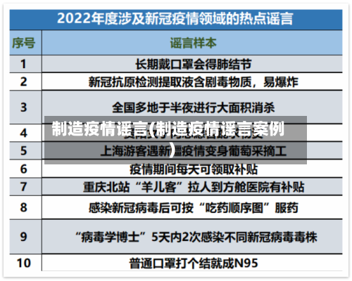 制造疫情谣言(制造疫情谣言案例)-第1张图片
