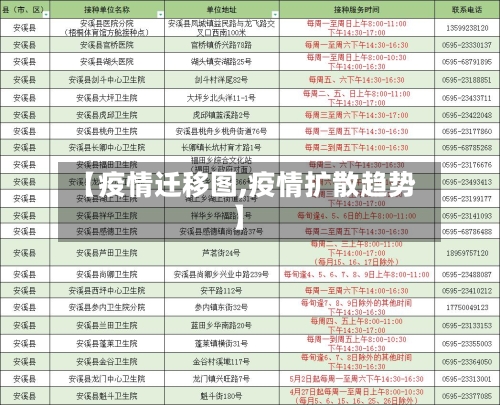 【疫情迁移图,疫情扩散趋势】-第1张图片