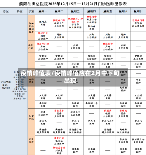 疫情峰值表/疫情峰值应在2月中下旬出现-第1张图片